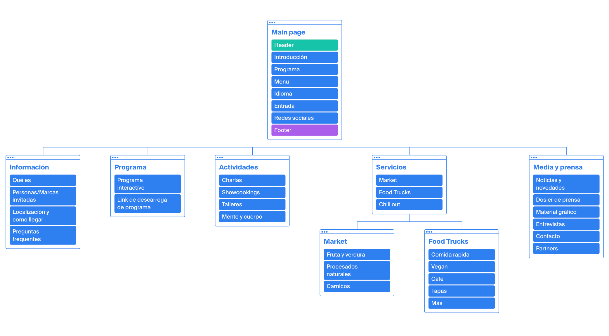 Site_Map_keephealthy