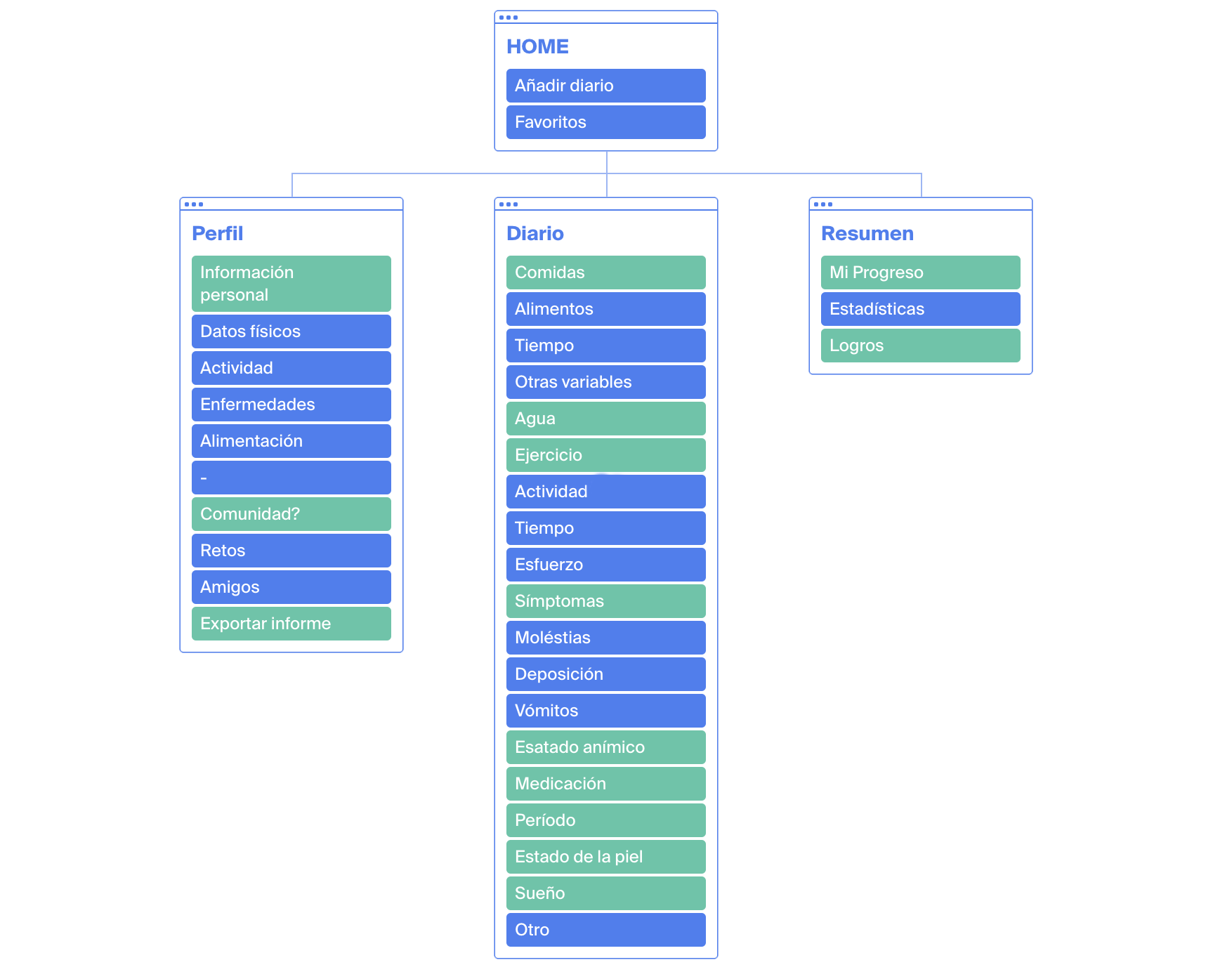 Site_Map_keephealthy